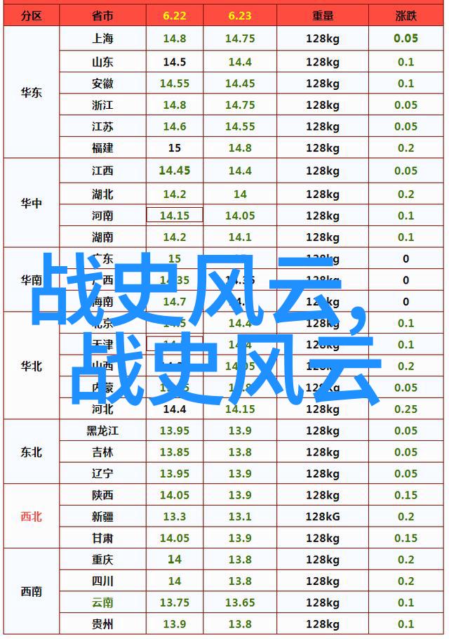 揭秘古代隐秘野史趣闻中的奇遇与传奇