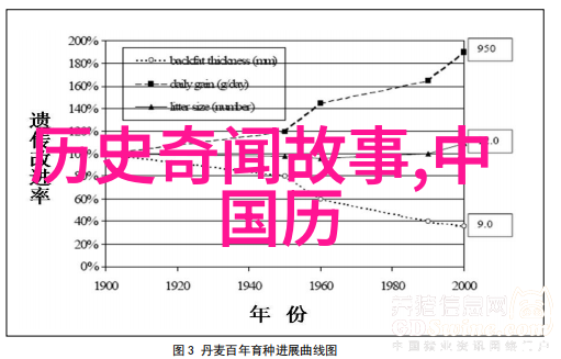 古代传说精选神话故事百集