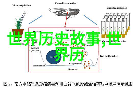 儿童红色经典故事3一5分钟经典儿童故事五分钟听力