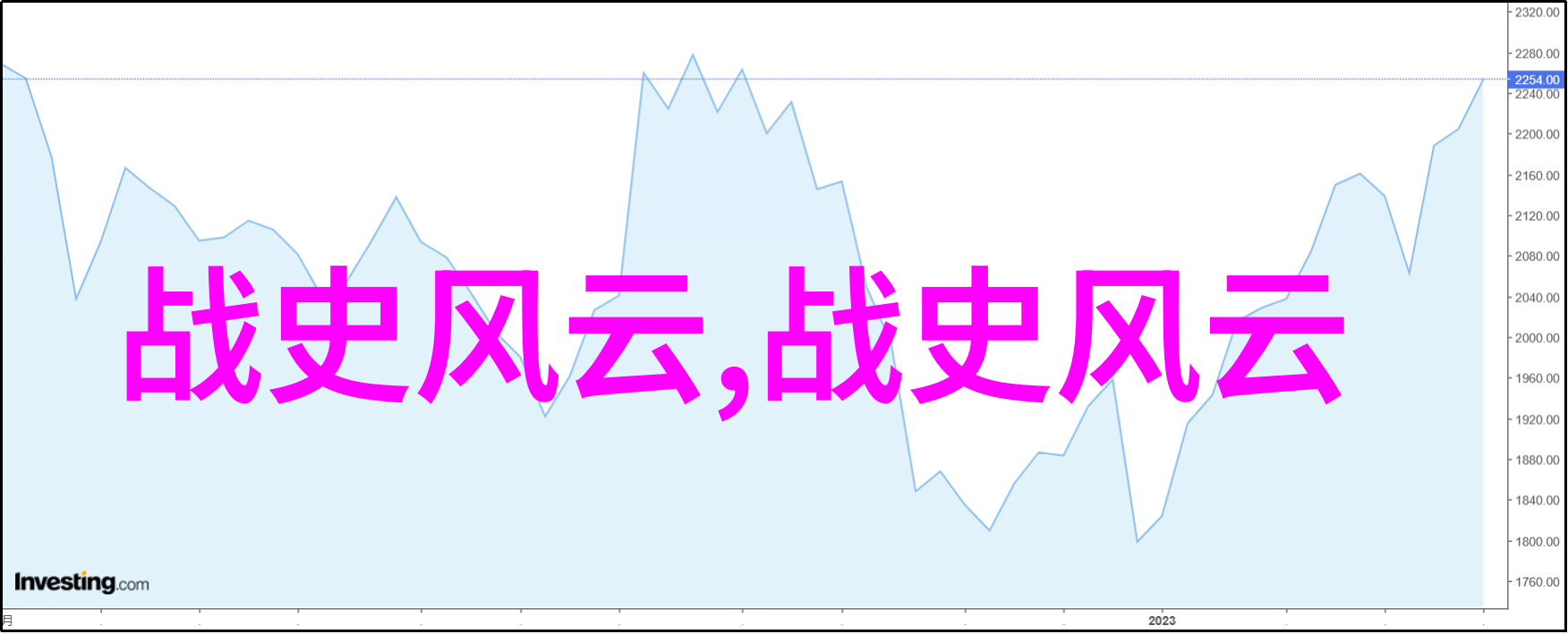 京剧主要角色马派老生穆雨