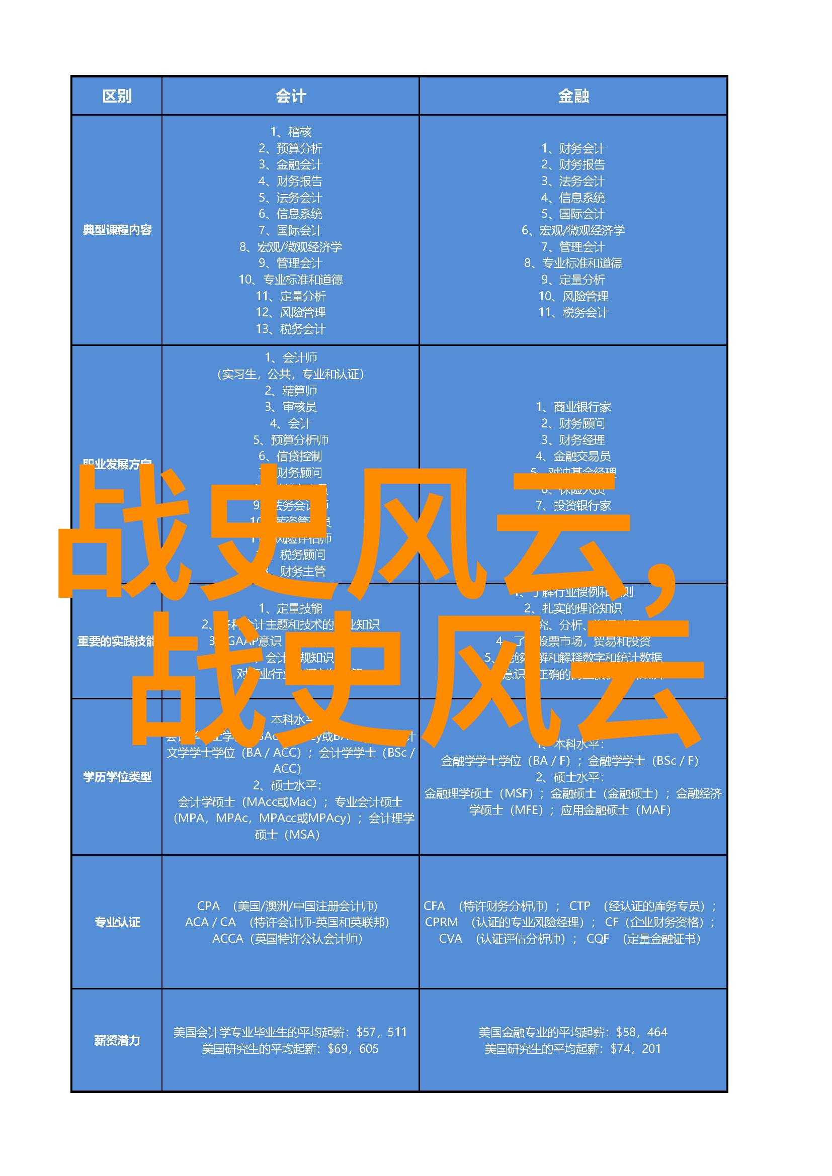 中国经典历史故事100篇100字我和我的五千年从黄帝到周宣王的那些事