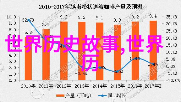 宋朝的王荣标与赵匡胤在自然之美中共赏