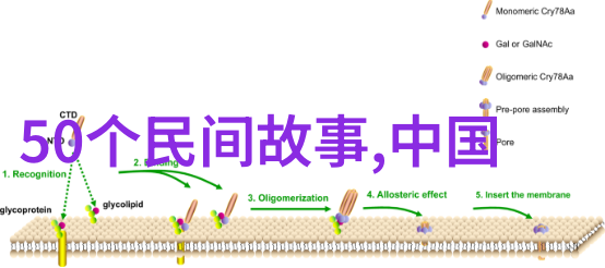 花千骨穿越女主的逆袭之旅