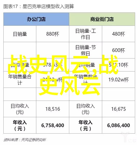 Sao48.com美妆教程高清打卡美妆技巧分享