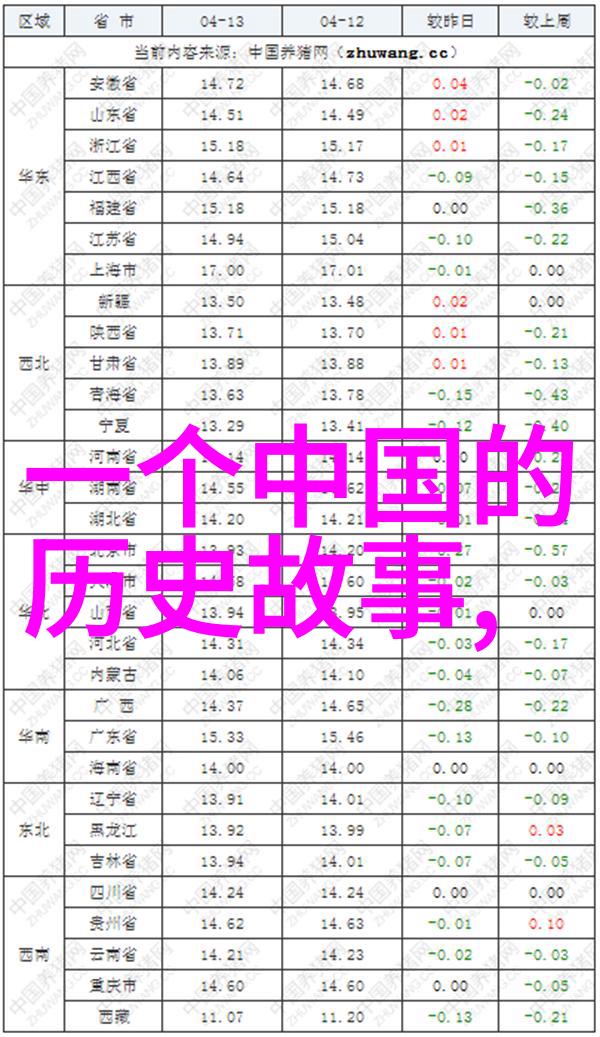 中国男足球梦侯爵的传说(前363年)