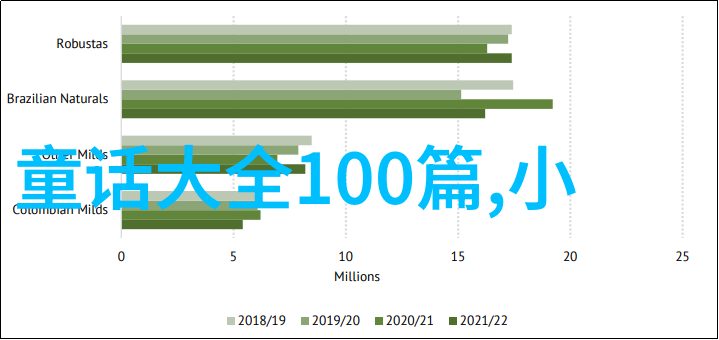 1840至1949年思维导图中国现代史的视觉回顾