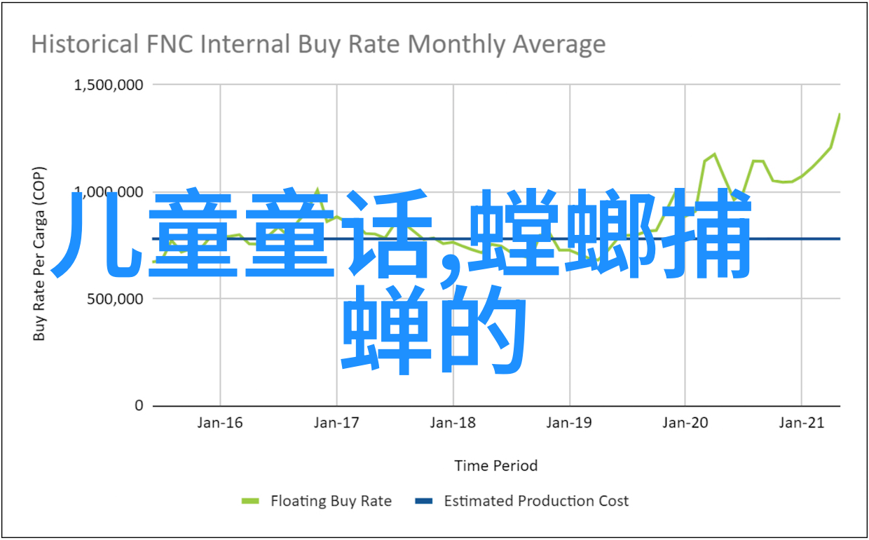 龙的秘密谁来掏它的龙具