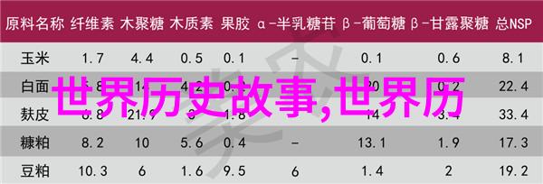 趣闻轶事三则奇迹般的巧合神秘的古董店和不寻常的动物友谊