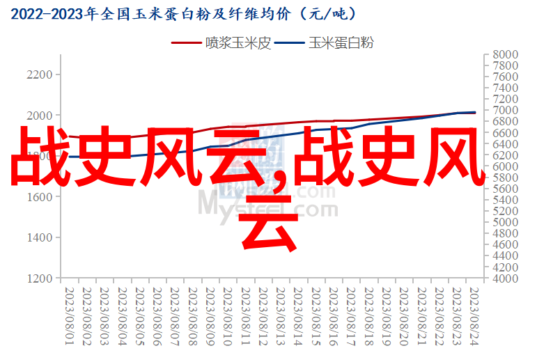 神笔马良墨海幻想