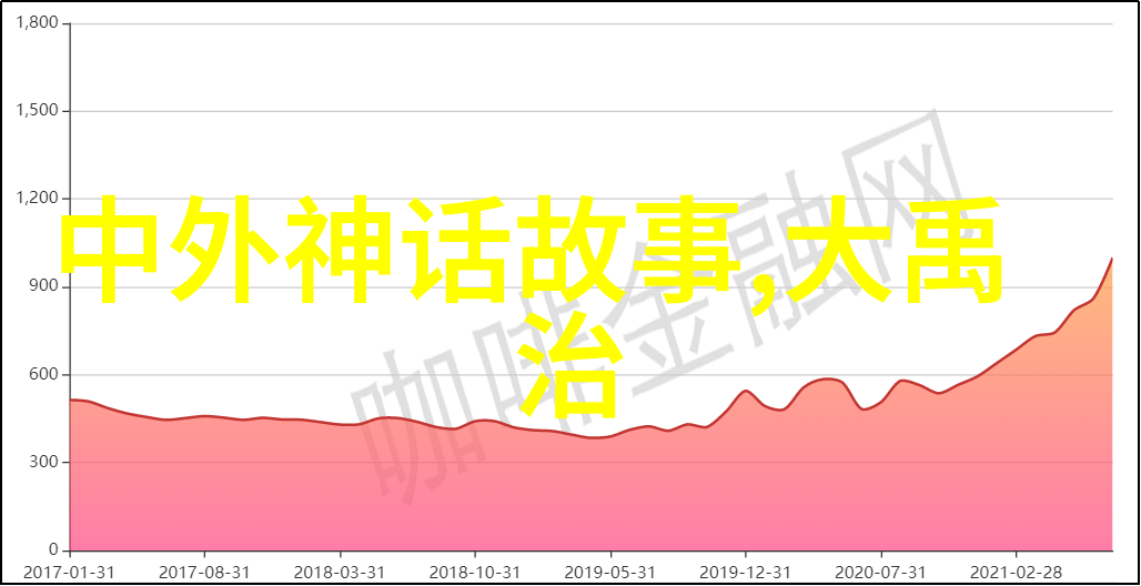 古代朝代辉煌传唱歌