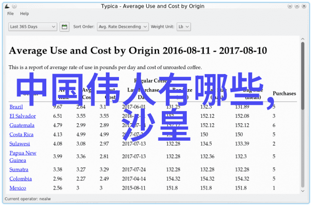 小学四年级古希腊神话故事书揭秘奥林匹斯山上的神祇奇遇