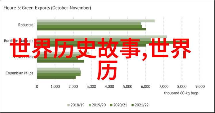 古老的传说云端之恋