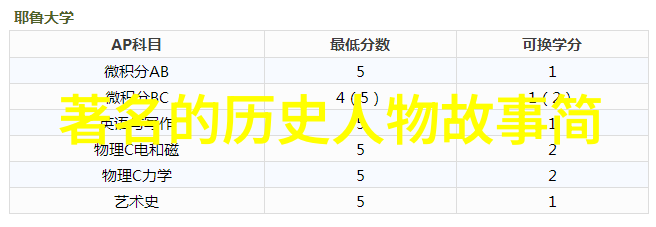 宫廷之巅的隐秘花园皇后娘家的秘密爱情与权谋