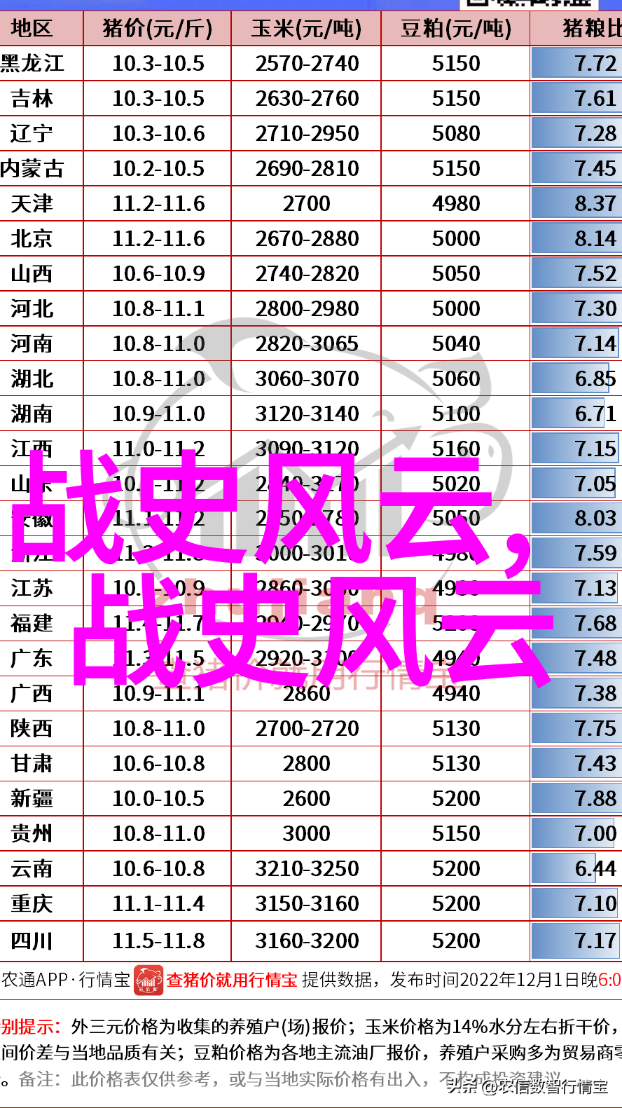 战神狂飙我是战神你看我这操作