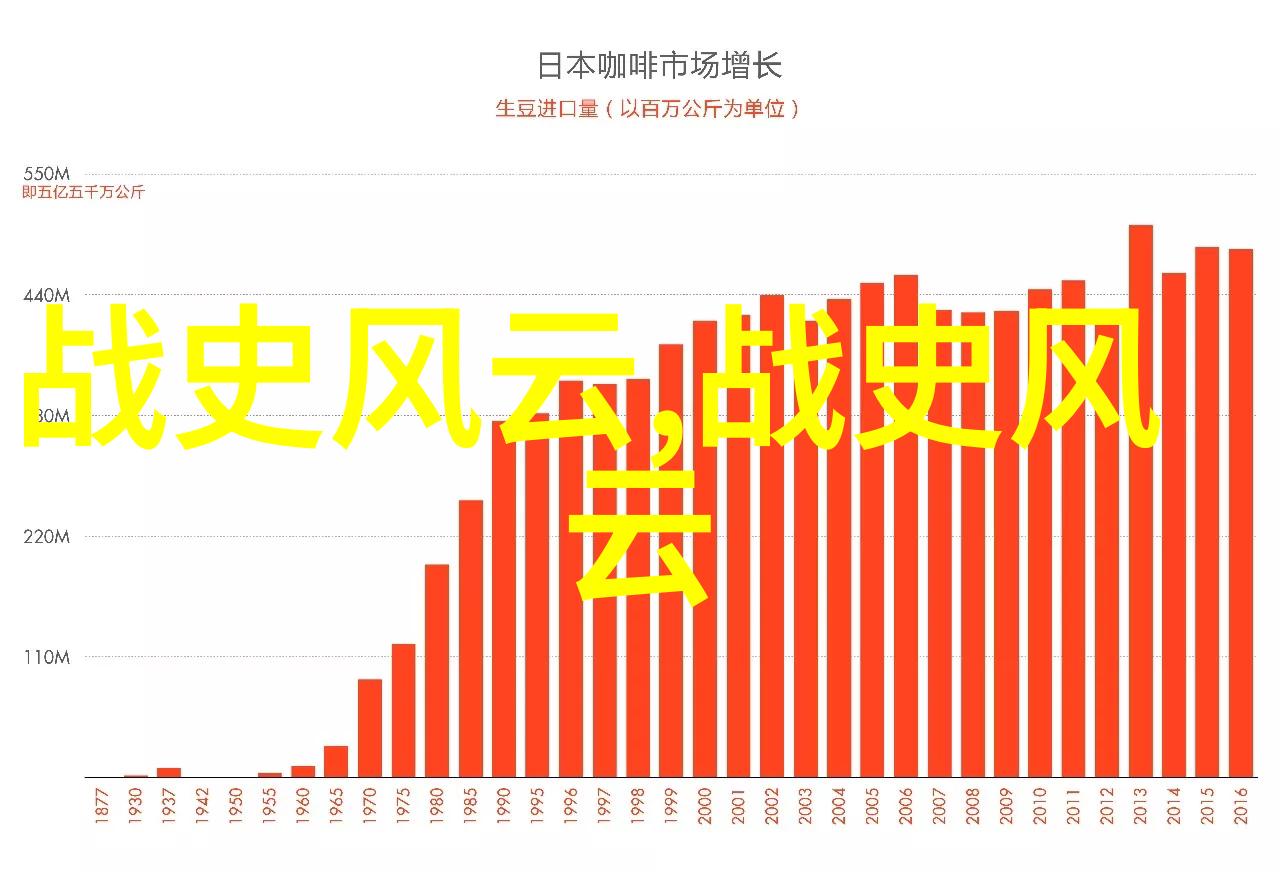 明朝秘录逆袭皇帝与隐世女巫的命运交织