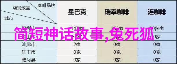 客厅到卧室到厨房的家居布置家居装修空间规划生活体验