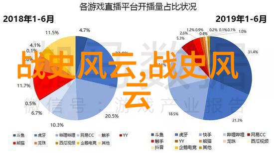 明朝五虎将犹如四海之内刃锋保卫着一代盛世的辉煌