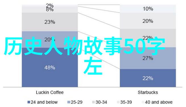 世界和平理事会世界文化名人亨里克姆希塔良上