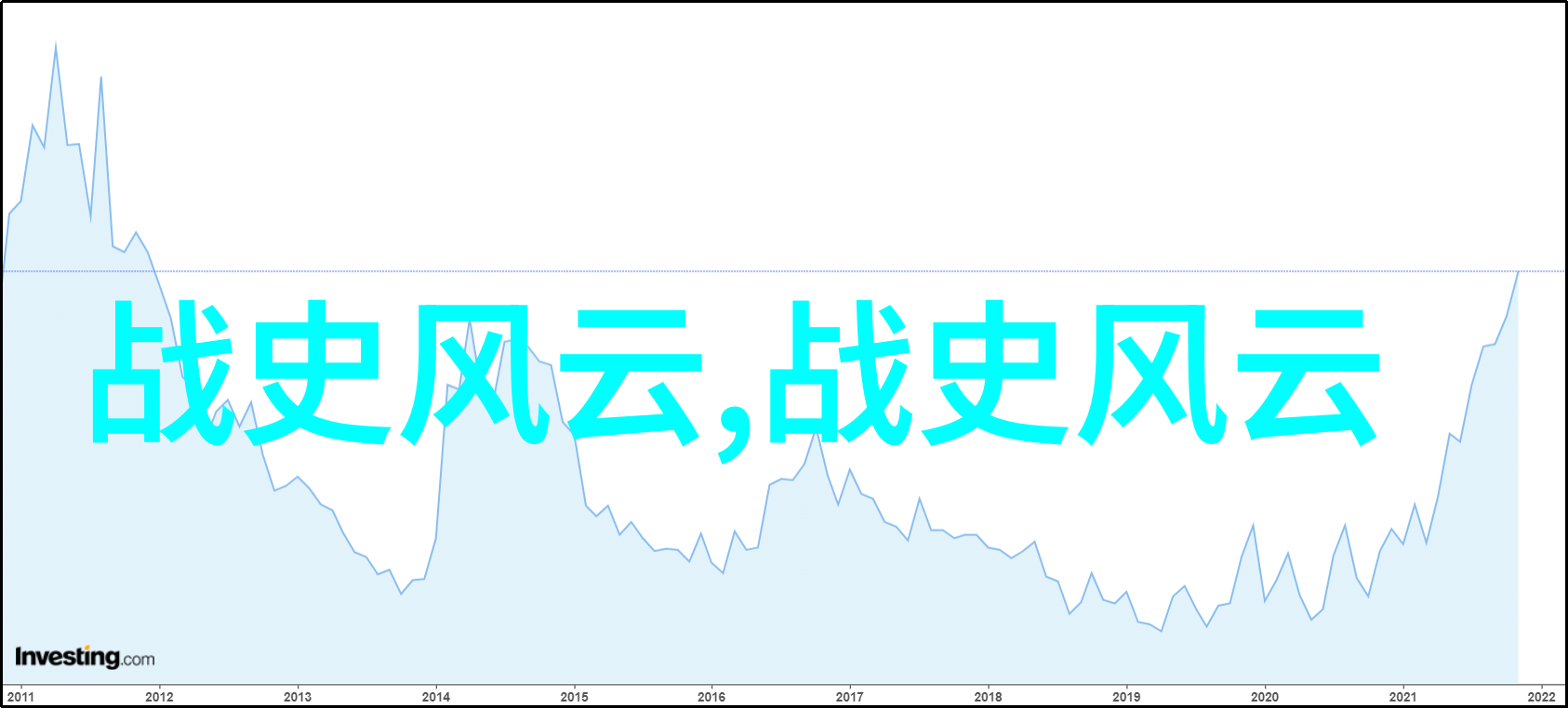 明朝待明朝只愿卿卿意逍遥张居正首辅评价数据分析