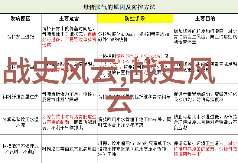 至今无法解释100事件我的惊叹之旅