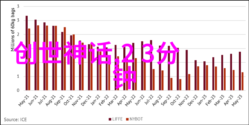 揭秘帝王私生活帝国野史趣闻全集
