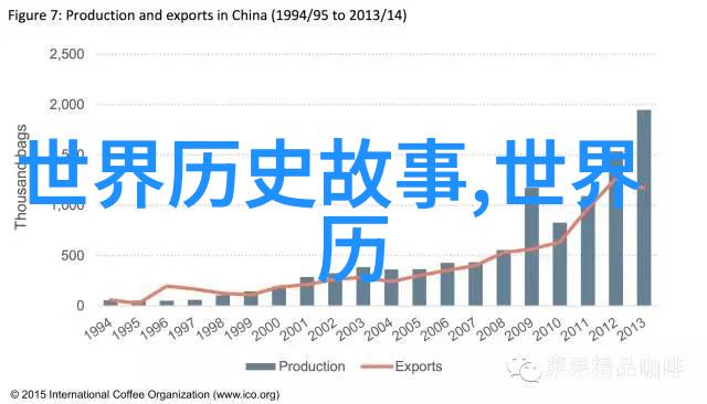 历史文化名人伊瓜因地位卓越