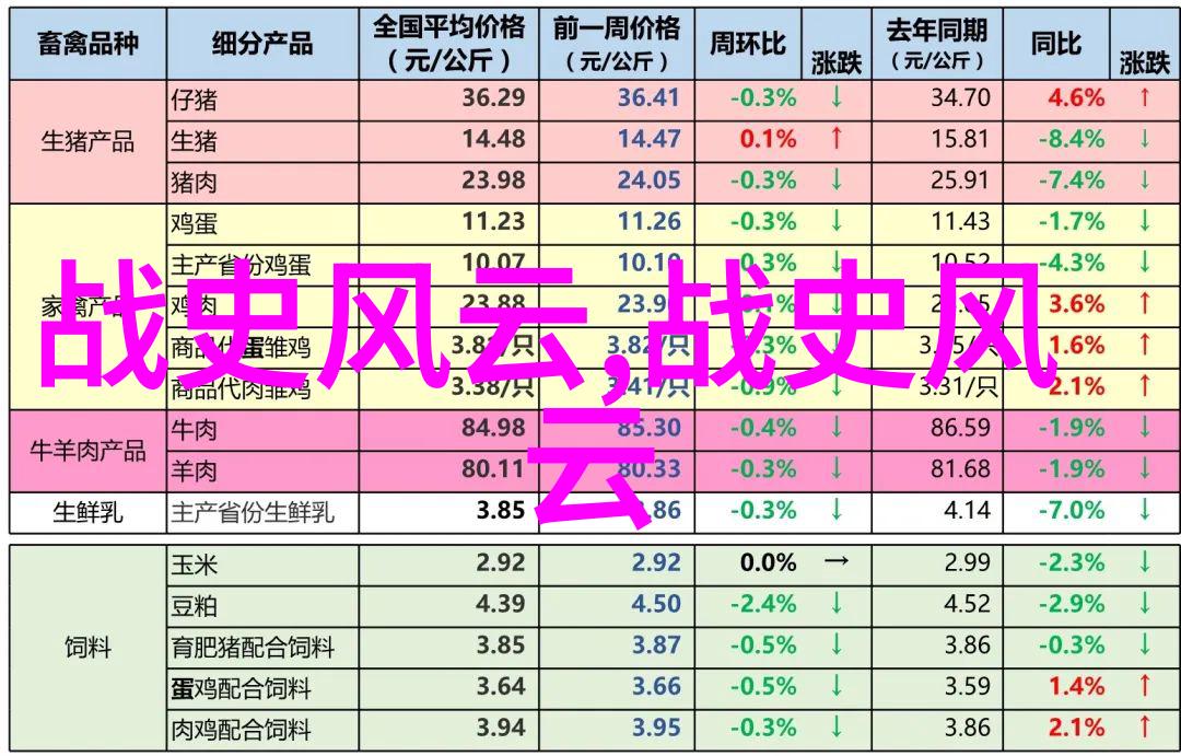 五行八卦天人合一周文王的文化变革