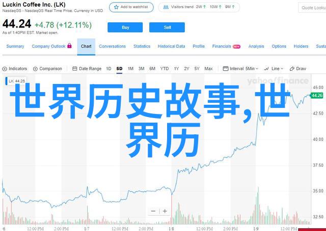早晨的惊喜一只小鸟在我的窗台上做客