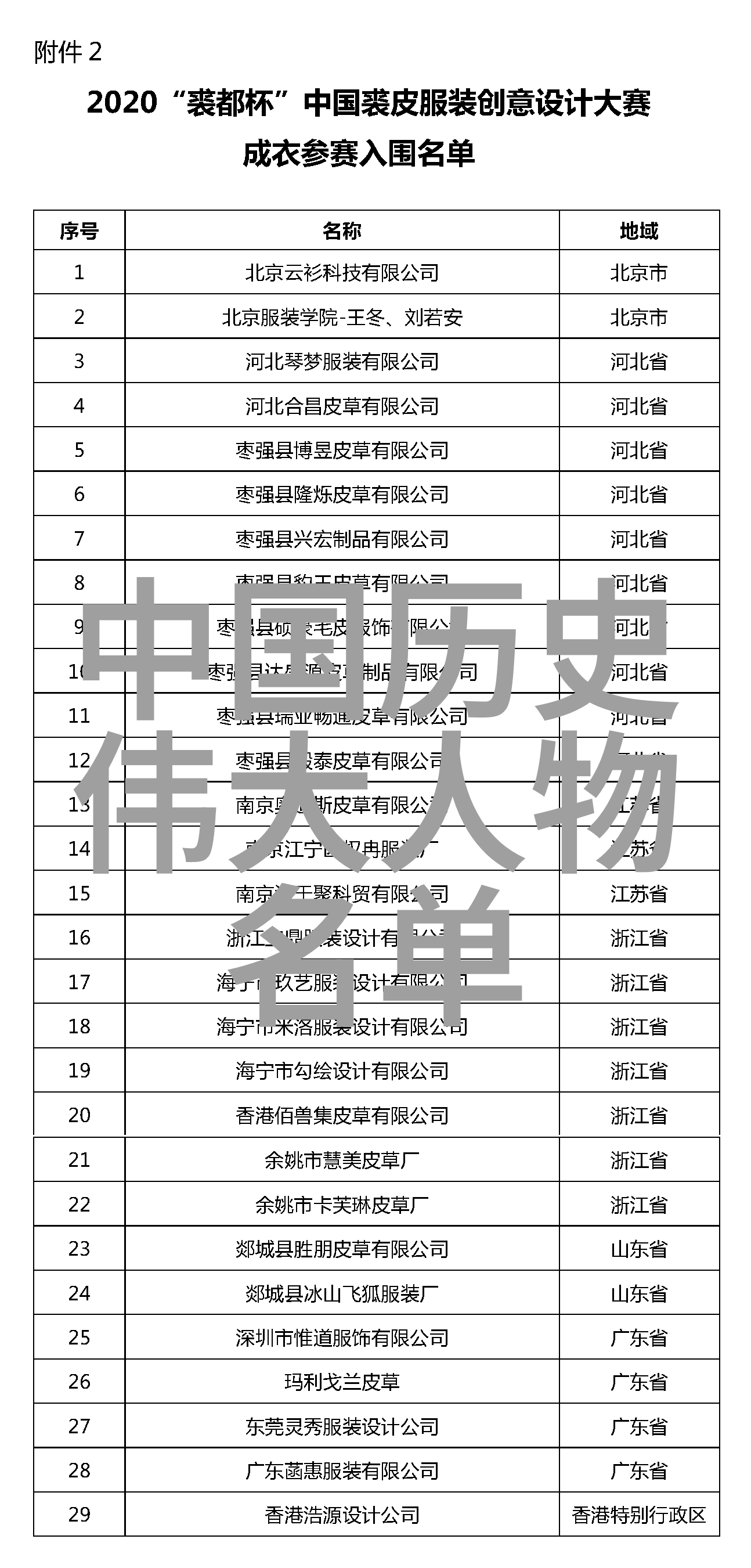 古代皇帝请客趣闻西汉大臣要跪趴在地上吃龙具的物品由谁来掏