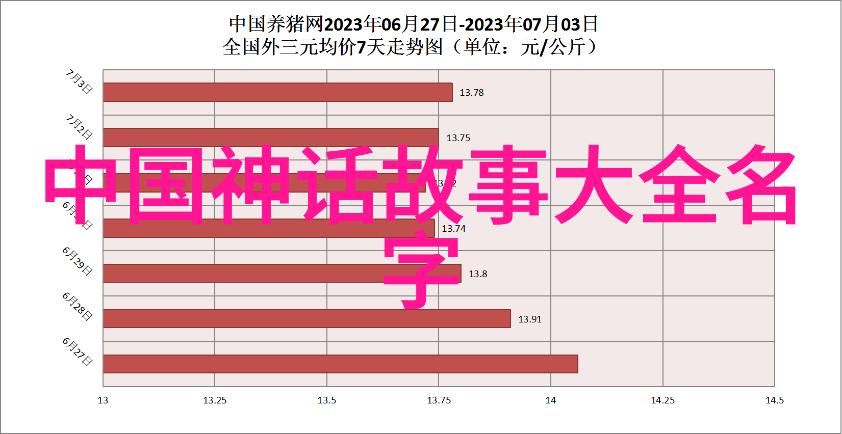 古韵绕梁传统文化典故故事汇编