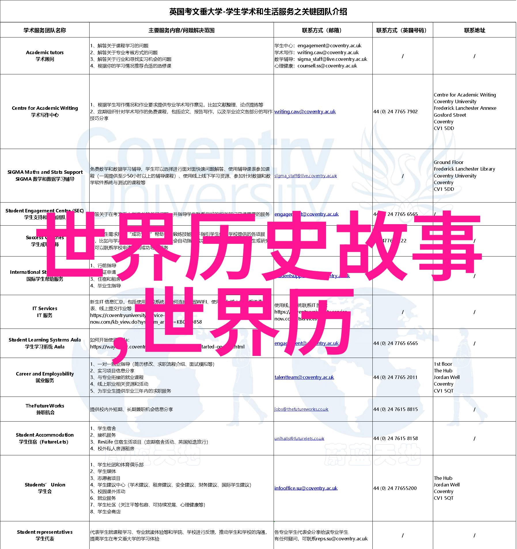 朱棣逆袭能否扭转乾坤