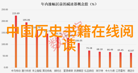 探索中华上下五千年解读历史的原文篇章