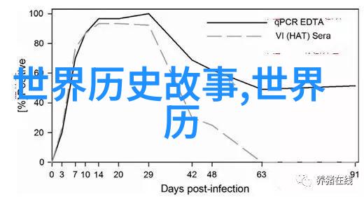 明朝那些事儿揭秘王思聪的奇遇与失落