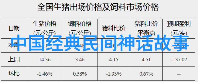 华夏血脉明朝皇室谱系探秘