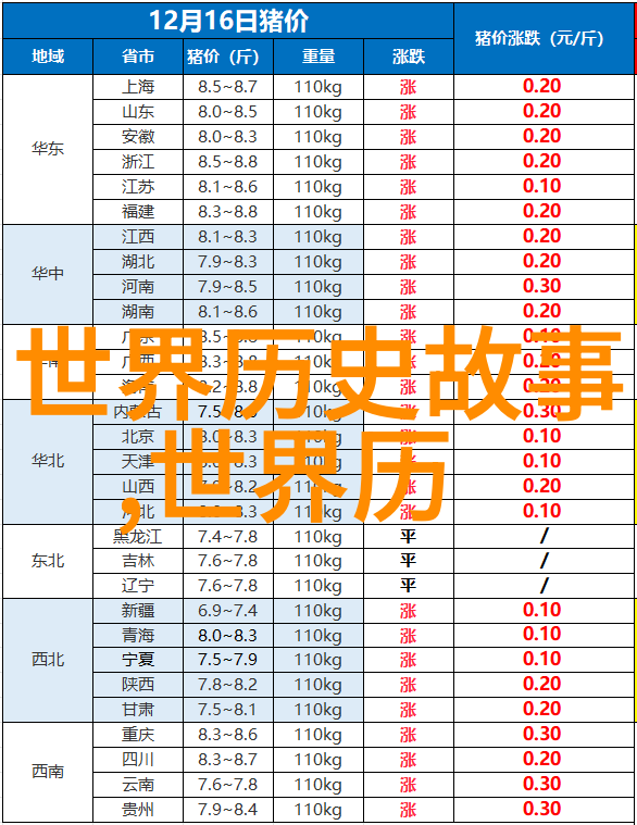 龙宫秘密一片沉睡的宝藏