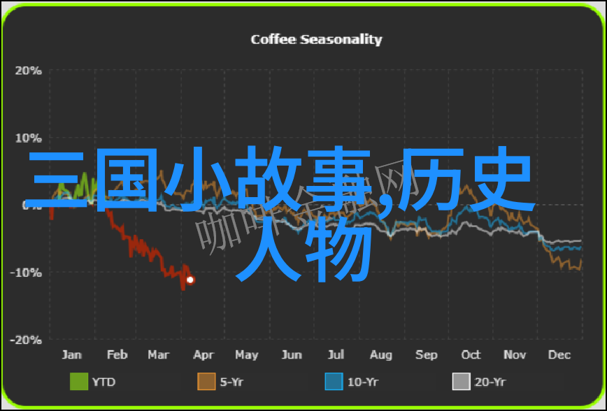 在一座古老城堡的深处曾经发生过一个令人难以置信的秘密婚礼那位年轻女子究竟是如何与城堡中的幽灵男爵结为