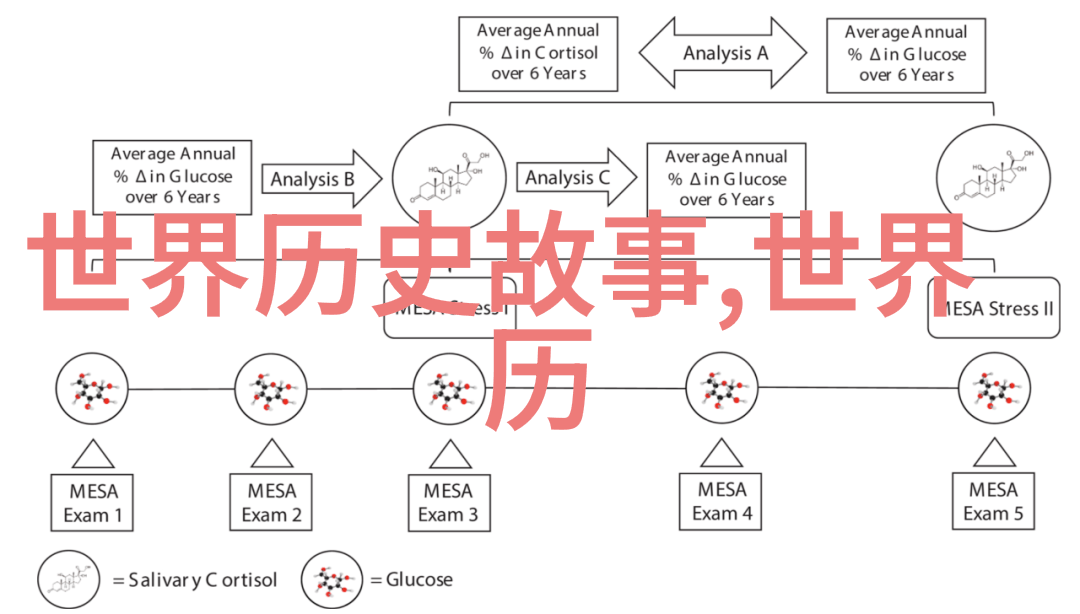 探索历史的隐秘角落野史趣闻背后的学术价值与呈现技巧