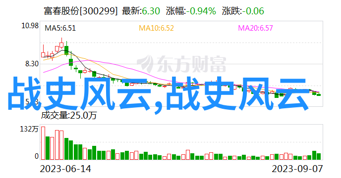 西游记中的白骨精与三界之争