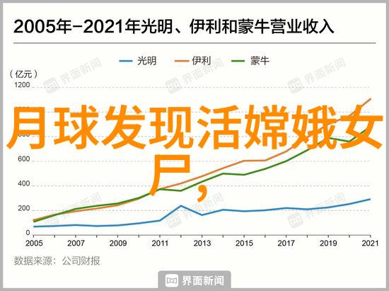 天空中飞行者