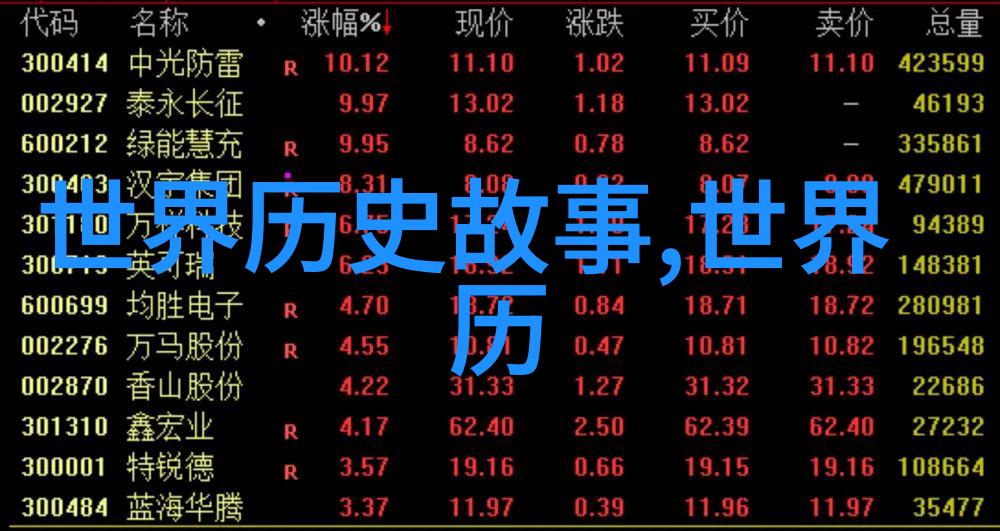 中国古代神话故事四年级 - 龙凤呈祥四年级探索中国古代神话的奇幻世界