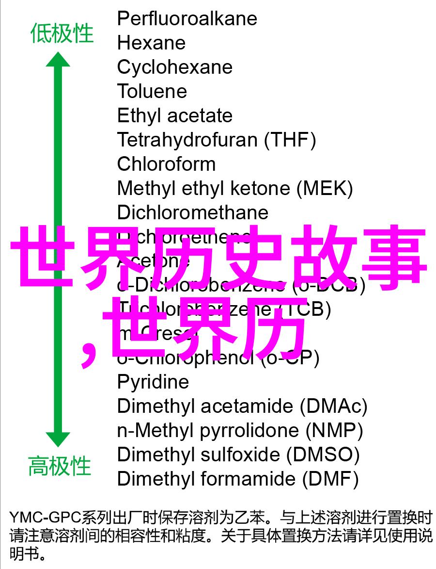 超现实体验使用专门看历史的app我会感觉像在现场一样吗