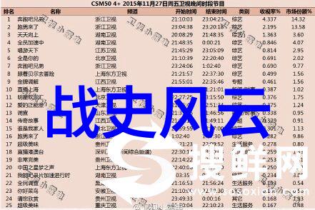 乾隆帝的秘密之恋