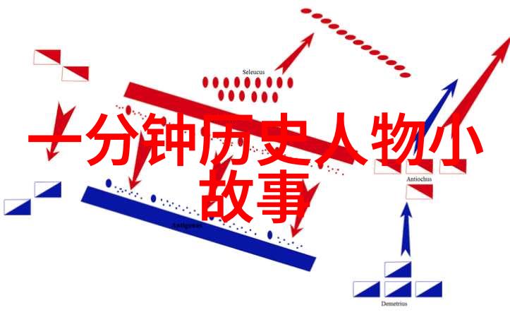 祸国十四阙中国历史上的十四个导致国家衰败的原因