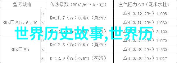 唐朝皇帝八次出幸仓皇凄楚公务员忙于处理自然灾害后的行政事务