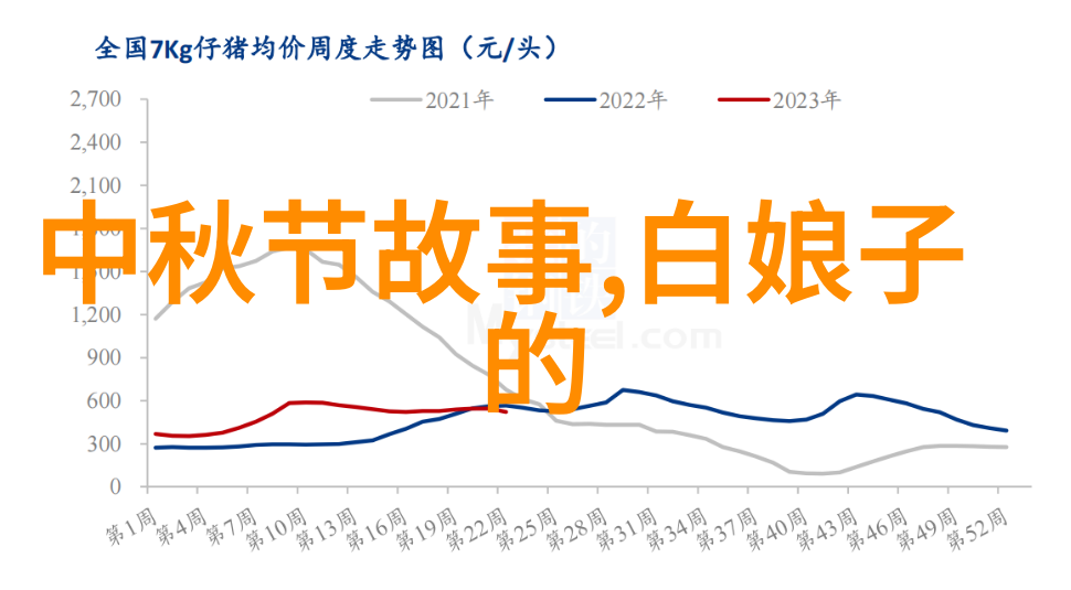 我来教你典故成语大全及解释我总能让你懂得背后的故事