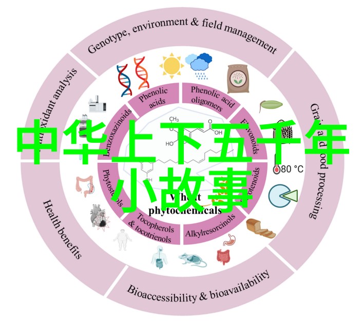 生活小记我怎么就把姜汁撞奶和阿司匹林放在一起了