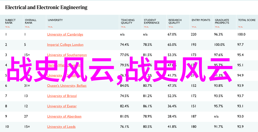 分享一个历史人物的故事-追忆千古曹操与三国的辉煌