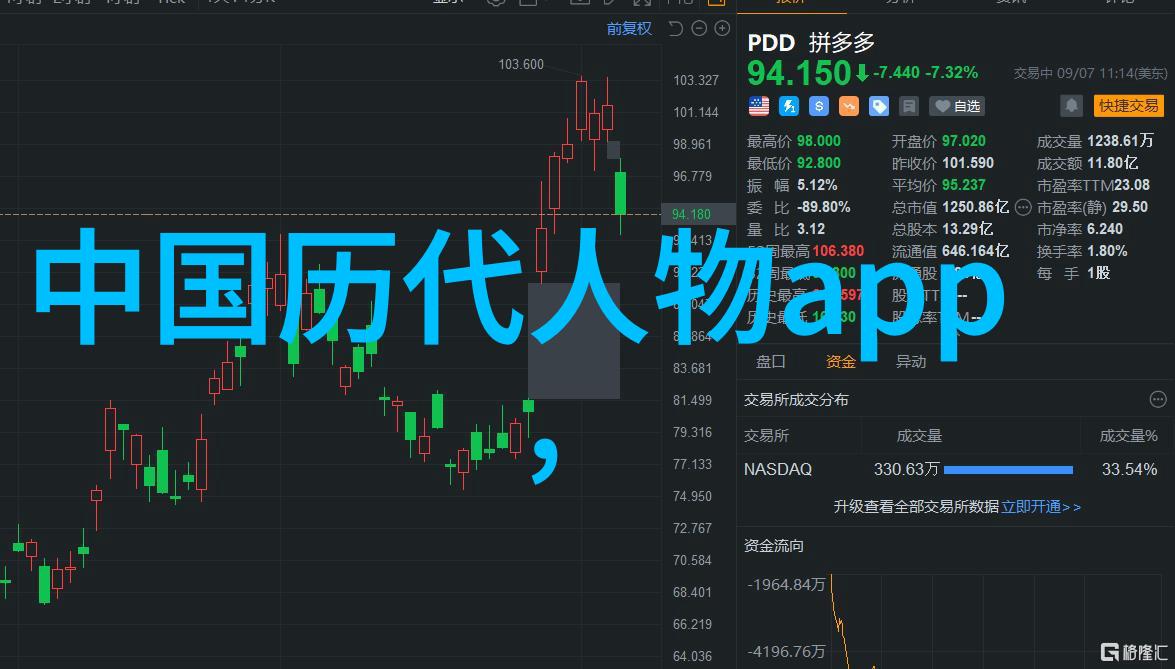 历史上的哪些人物曾经被误解或过度赞美