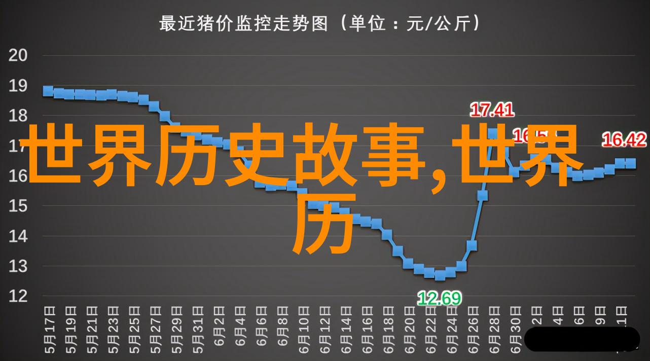 李祁国学论坛中的未解之谜