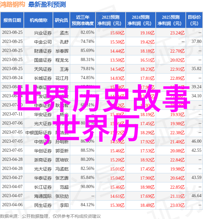 儿童寓言故事100篇我告诉你一个超级有趣的秘密